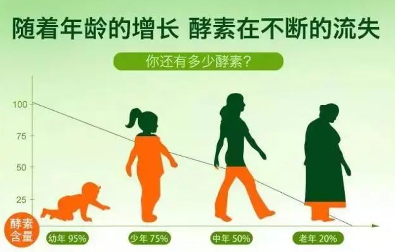 隨著年紀(jì)越大，酵素流失對(duì)身體造成的問(wèn)題有哪些？